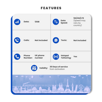 Thumbnail for Guatemala Data SIM Card(12GB)