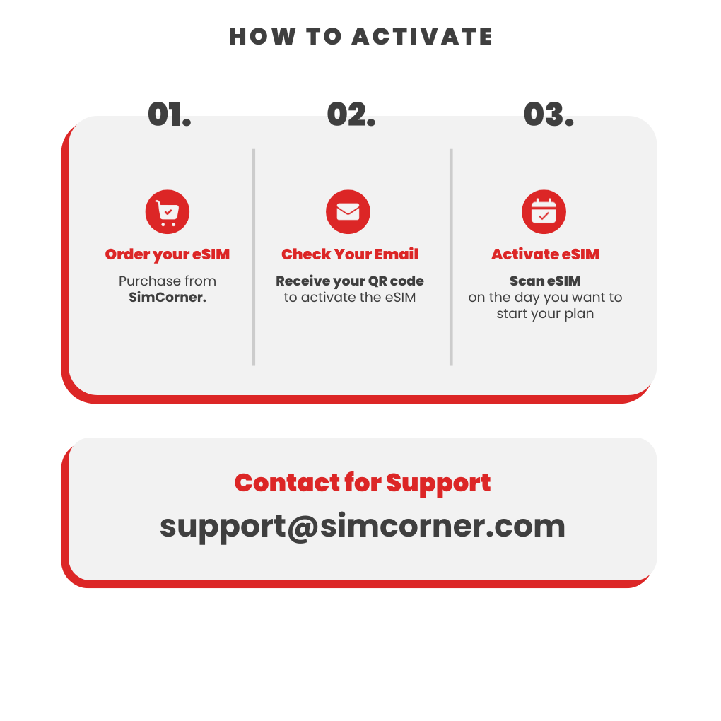 Senegal eSIM: 1GB - 7 Days